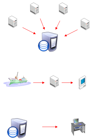 Funzionamento del software di gestione delle Flotte navali