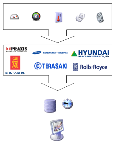 Modulo controllo dati motori del software di gestione delle Flotte navali