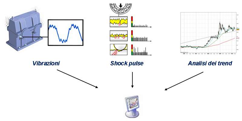 Engine Data Control Manager of the vessel ship fleet management software