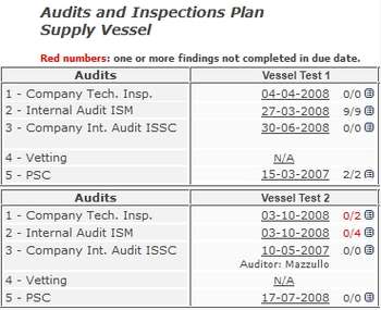 Modulo Audits & Inspections del software di gestione delle Flotte navali