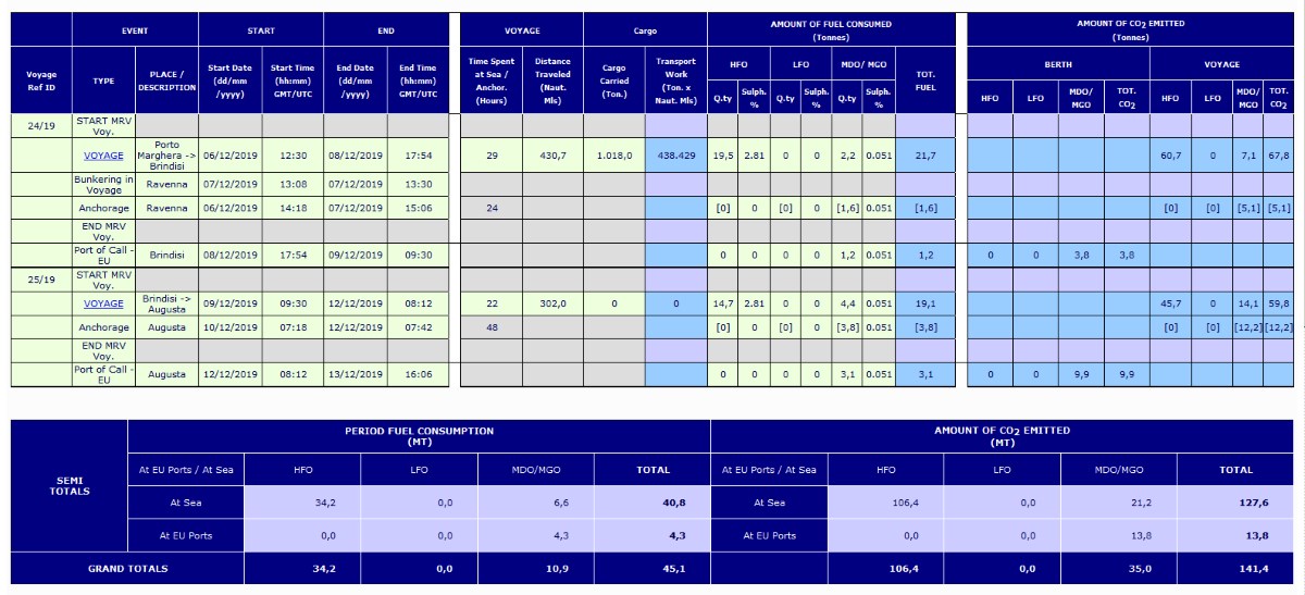 Modulo EU MRV - IMO DCS del software di gestione delle Flotte navali