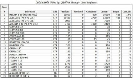 R.O.B. Manager unit of the vessel ship fleet management software