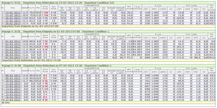 Viaggi of the vessel ship fleet management software