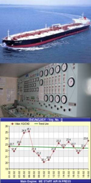 Use of the vessel ship fleet management software