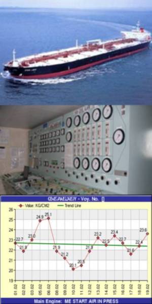 Use of the vessel ship fleet management software